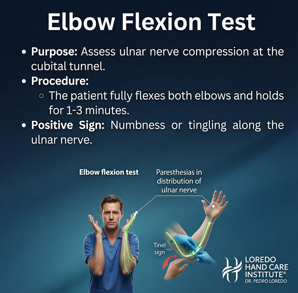 Elbow flexion test being performed to evaluate for cubital tunnel syndrome, reproducing ulnar nerve symptoms with sustained elbow flexion